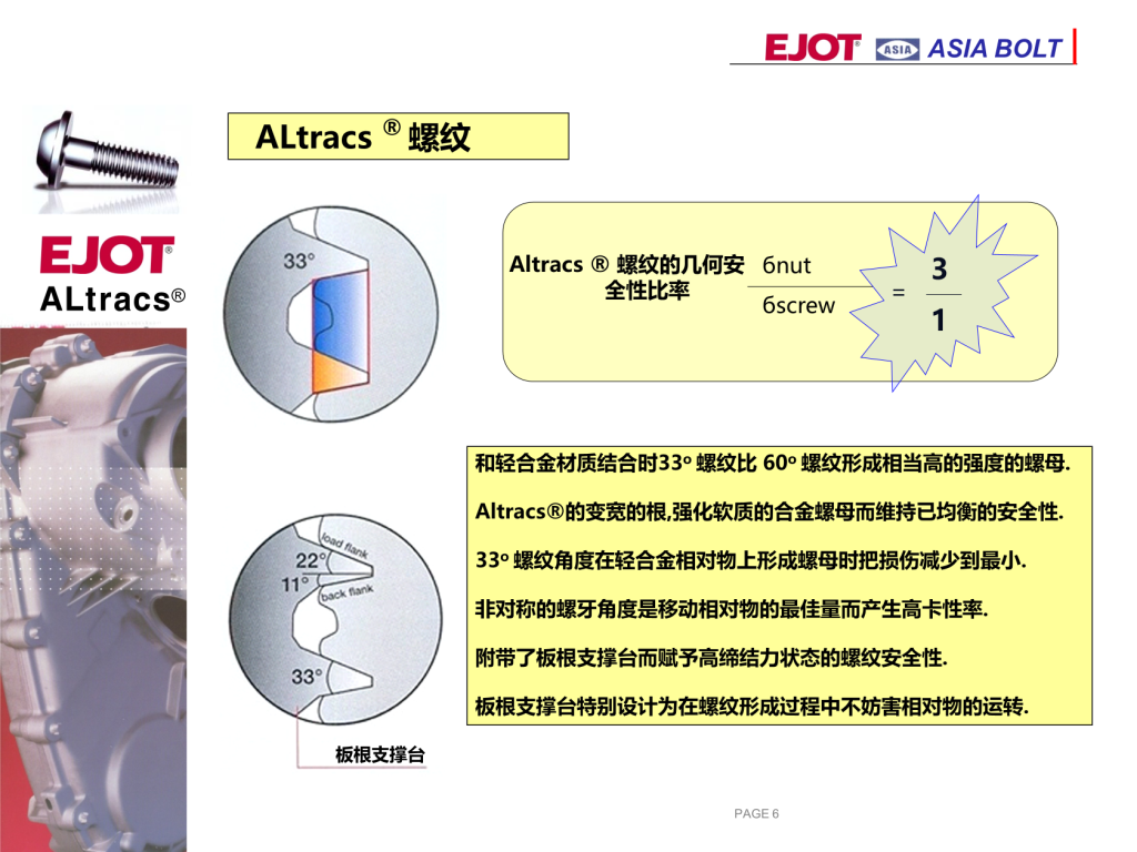 ASIA BOLT
ALtracs?
ALtracs ? 螺紋
和輕合金材質(zhì)結(jié)合時33o 螺紋比 60o 螺紋形成相當(dāng)高的強度的螺母.
Altracs? 的變寬的根,強化軟質(zhì)的合金螺母而維持已均衡的安全性.
33o 螺紋角度在輕合金相對物上形成螺母時把損傷減少到最小.
非對稱的螺牙角度是移動相對物的最佳量而產(chǎn)生高卡性率.
附帶了板根支撐臺而賦予高締結(jié)力狀態(tài)的螺紋安全性.
板根支撐臺特別設(shè)計為在螺紋形成過程中不妨害相對物的運轉(zhuǎn).
Altracs ? 螺紋的幾何安
全性比率
бnut
бscrew
3
1
=
板根支撐臺