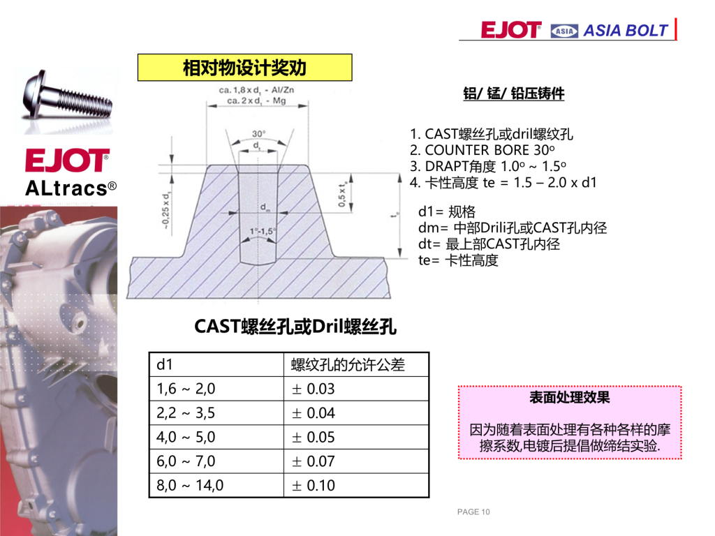 ASIA BOLT
ALtracs?
1. CAST螺絲孔或dril螺紋孔
2. COUNTER BORE 30o
3. DRAPT角度 1.0o ~ 1.5o
4. 卡性高度 te = 1.5 – 2.0 x d1
d1= 規(guī)格
dm= 中部Drili孔或CAST孔內(nèi)徑
dt= 最上部CAST孔內(nèi)徑
te= 卡性高度
CAST螺絲孔或Dril螺絲孔
d1 螺紋孔的允許公差
1,6 ~ 2,0 ± 0.03
2,2 ~ 3,5 ± 0.04
4,0 ~ 5,0 ± 0.05
6,0 ~ 7,0 ± 0.07
8,0 ~ 14,0 ± 0.10
表面處理效果
因為隨著表面處理有各種各樣的摩
擦系數(shù),電鍍后提倡做締結(jié)實驗.
相對物設(shè)計獎勸
鋁/ 錳/ 鉛壓鑄件