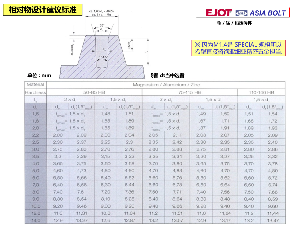 ASIA BOLT
ALtracs?
鋁 / 錳 / 鉛壓鑄件
單位 : mm 螺紋孔設(shè)計是dm或者 dt當(dāng)中選者
相對物設(shè)計建議標(biāo)準(zhǔn)
※ 因為M1.4是 SPECIAL 規(guī)格所以
希望直接咨詢亞細(xì)亞精密五金擔(dān)當(dāng).