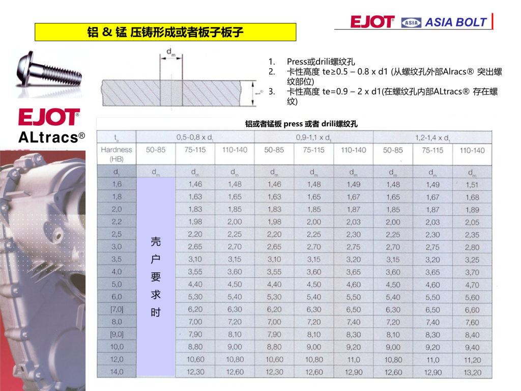 ASIA BOLT
ALtracs?
鋁 & 錳 壓鑄形成或者板子板子
1. Press或drili螺紋孔
2. 卡性高度 te≥0.5 – 0.8 x d1 (從螺紋孔外部Alracs? 突出螺
紋部位)
3. 卡性高度 te=0.9 – 2 x d1(在螺紋孔內(nèi)部ALtracs? 存在螺
紋)
鋁或者錳板 press 或者 drili螺紋孔
?殼 戶 要 求 時