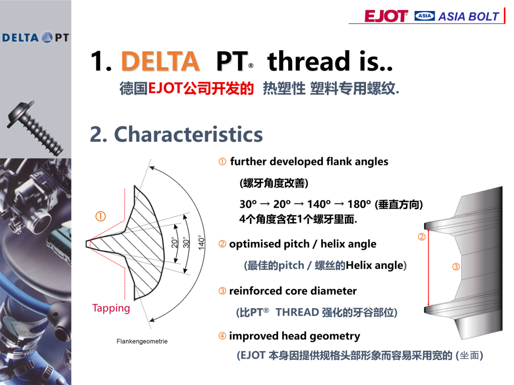 ASIA BOLT
1. DELTA PT? thread is..
? further developed flank angles
(螺牙角度改善)
30o → 20o → 140o → 180o (垂直方向)
4個角度含在1個螺牙里面.
2. Characteristics
德國EJOT公司開發(fā)的 熱塑性 塑料專用螺紋.
? optimised pitch / helix angle
(最佳的pitch / 螺絲的Helix angle)
? reinforced core diameter
(比PT? THREAD 強化的牙谷部位)
?
?
?
? improved head geometry
(EJOT 本身因提供規(guī)格頭部形象而容易采用寬的 (坐面)
Tapping