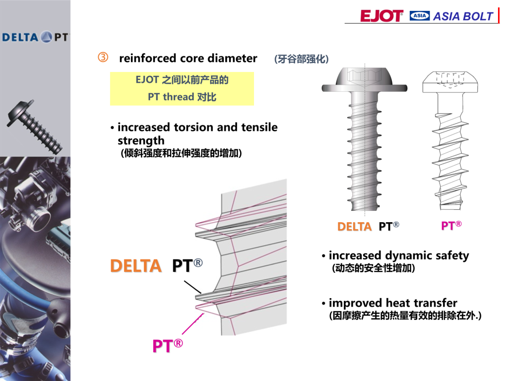 ASIA BOLT
? reinforced core diameter (牙谷部強化)
? increased torsion and tensile
strength
(傾斜強度和拉伸強度的增加)
? increased dynamic safety
(動態(tài)的安全性增加)
? improved heat transfer
(因摩擦產(chǎn)生的熱量有效的排除在外.)
EJOT 之間以前產(chǎn)品的
PT thread 對比
DELTA PT?
PT?
DELTA PT? PT?