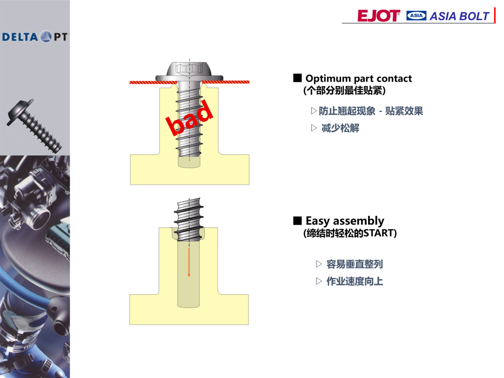 ASIA BOLT
■ Optimum part contact
(個部分別最佳貼緊)
? 防止翹起現(xiàn)象 - 貼緊效果
? 減少松解
■ Easy assembly
(締結(jié)時輕松的START)
? 容易垂直整列
? 作業(yè)速度向上