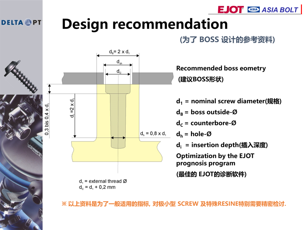 ASIA BOLT
Design recommendation
Recommended boss eometry
(建議BOSS形狀)
d1 = nominal screw diameter(規(guī)格)
dB = boss outside-?
dC = counterbore-?
dh = hole-?
di = insertion depth(插入深度)
Optimization by the EJOT
prognosis program
(最佳的 EJOT的診斷軟件)
※ 以上資料是為了一般適用的指標(biāo), 對極小型 SCREW 及特殊RESINE特別需要精密檢討.
(為了 BOSS 設(shè)計的參考資料)