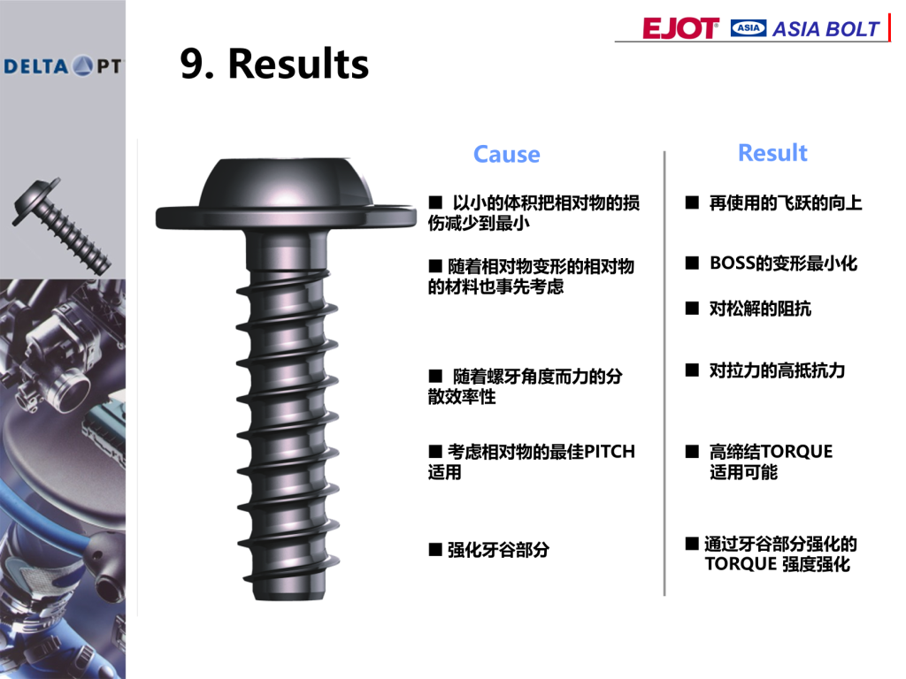 ASIA BOLT
9. Results
■ 以小的體積把相對物的損
傷減少到最小
■ 隨著相對物變形的相對物
的材料也事先考慮
■ 隨著螺牙角度而力的分
散效率性
■ 考慮相對物的最佳PITCH
適用
■ 強化牙谷部分
Cause Result
■ 再使用的飛躍的向上
■ 高締結(jié)TORQUE
適用可能
■ 對拉力的高抵抗力
■ 對松解的阻抗
■ 通過牙谷部分強化的
TORQUE 強度強化
■ BOSS的變形最小化